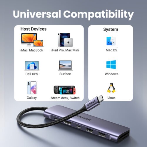 Alternative view of UGREEN 7 in 1  Multifunction Adapter, USB-C To USB 3.0 A ( 2 port) + USB-C + 4K HDMI + SD & TF Card reader +PD Converter (CM195, UG-15214)