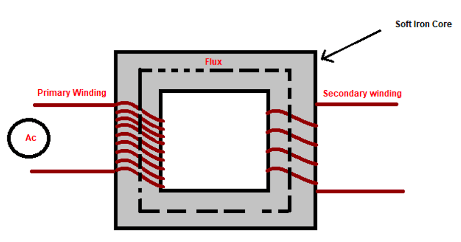 Step Down Transformers